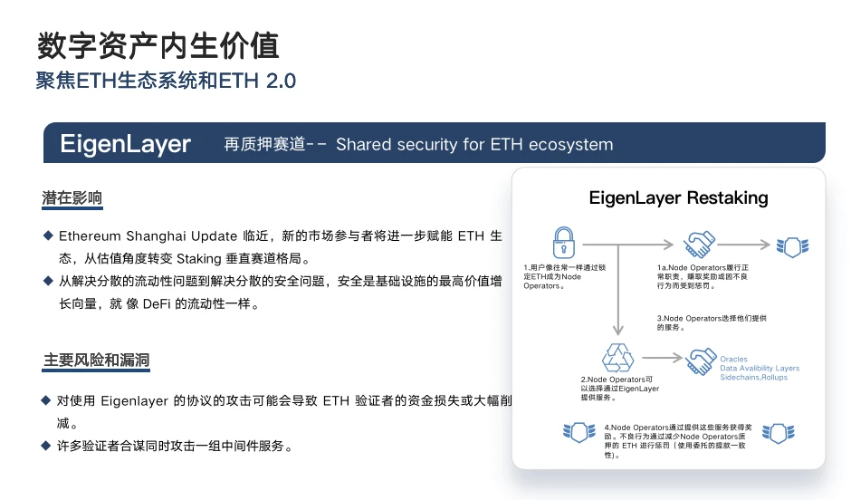 LD Capital US 联创 Joy Lou：新宏观范式下的Crypto资产价值修复