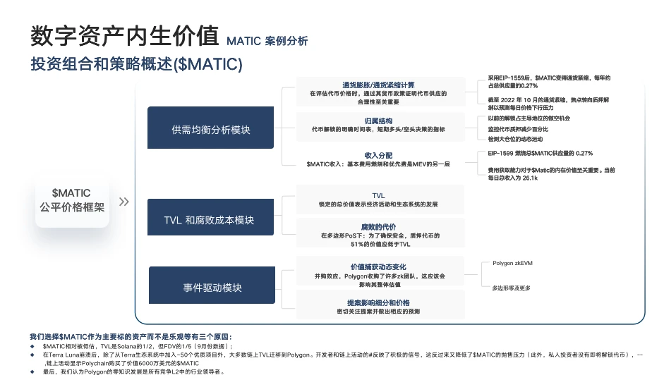 LD Capital US 联创 Joy Lou：新宏观范式下的Crypto资产价值修复