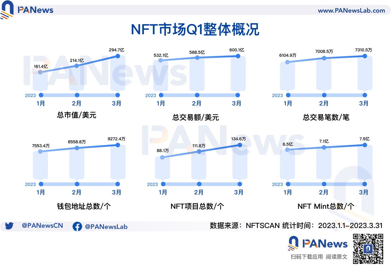 NFT