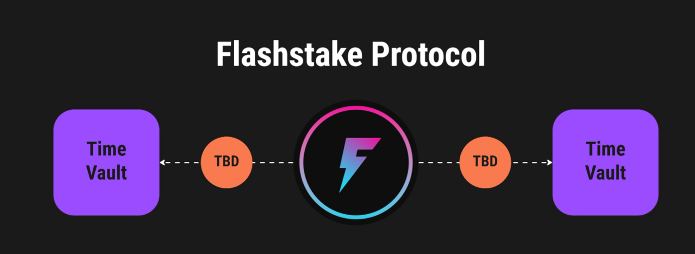 一文读懂web3票据利息贴现产品Flashstake | veDAO研究院