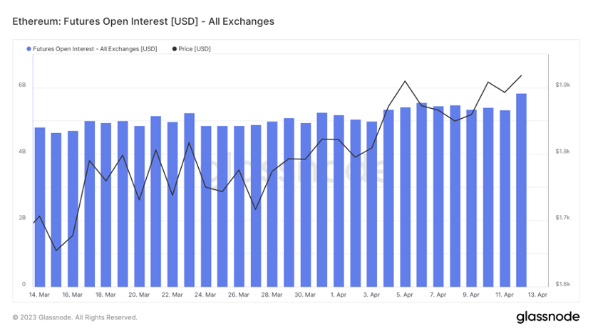 Foresight Ventures：市场中继强势，ETH升级解锁