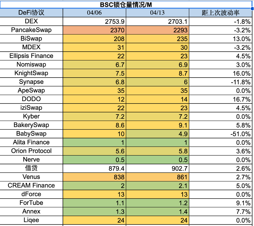 Foresight Ventures：市场中继强势，ETH升级解锁