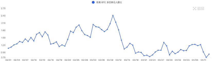 Foresight Ventures：市场中继强势，ETH升级解锁