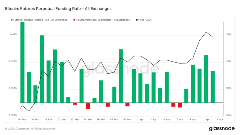 Foresight Ventures：市场中继强势，ETH升级解锁