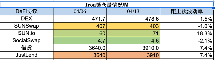 Foresight Ventures：市场中继强势，ETH升级解锁