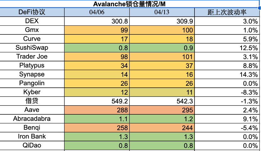 Foresight Ventures：市场中继强势，ETH升级解锁