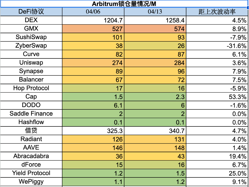 Foresight Ventures：市场中继强势，ETH升级解锁