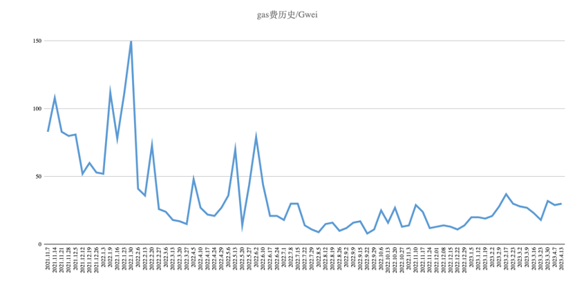 Foresight Ventures：市场中继强势，ETH升级解锁