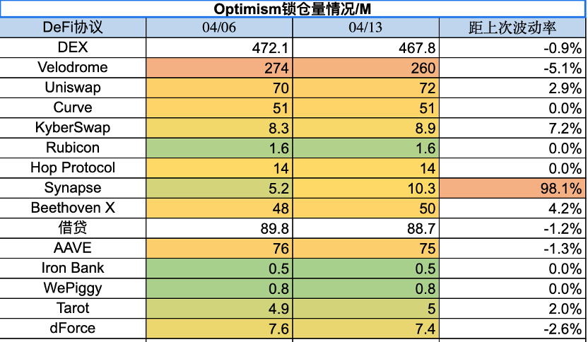 Foresight Ventures：市场中继强势，ETH升级解锁