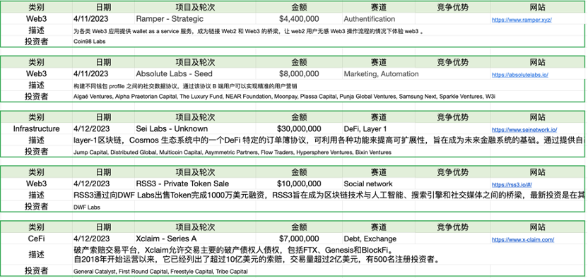 Foresight Ventures：市场中继强势，ETH升级解锁