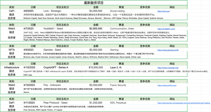 Foresight Ventures：市场中继强势，ETH升级解锁