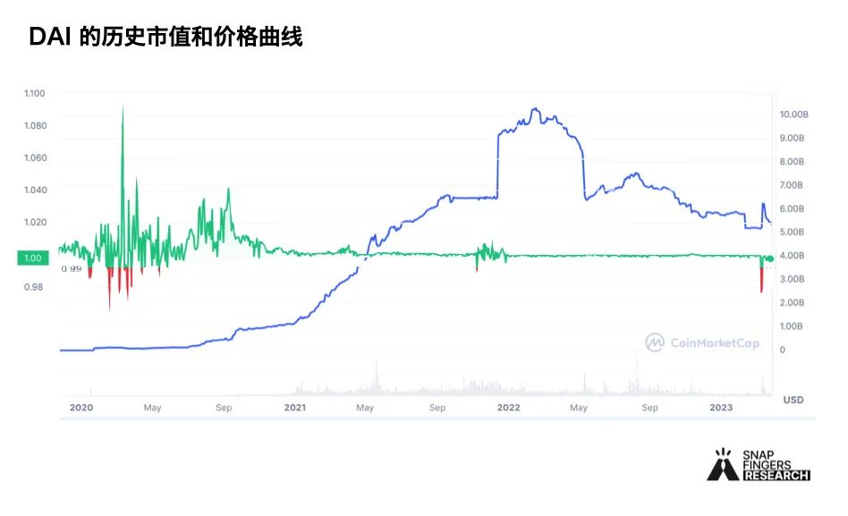 稳定币