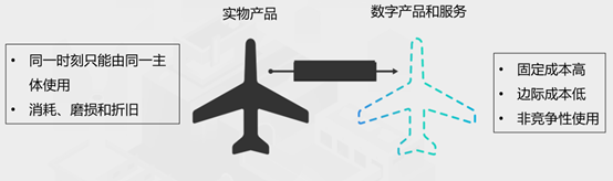 《Web3新经济和代币化白皮书》全文：一切价值皆可代币化