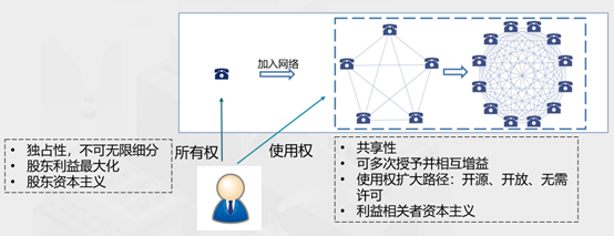 《Web3新经济和代币化白皮书》全文：一切价值皆可代币化