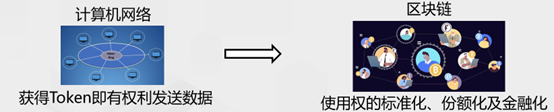 《Web3新经济和代币化白皮书》全文：一切价值皆可代币化