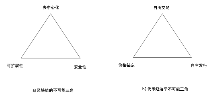 《Web3新经济和代币化白皮书》全文：一切价值皆可代币化