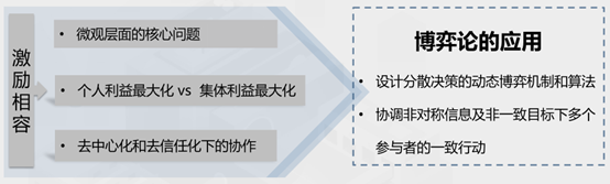 《Web3新经济和代币化白皮书》全文：一切价值皆可代币化
