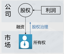 《Web3新经济和代币化白皮书》全文：一切价值皆可代币化