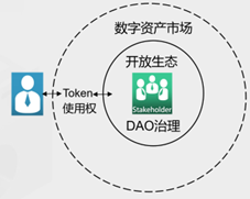 《Web3新经济和代币化白皮书》全文：一切价值皆可代币化