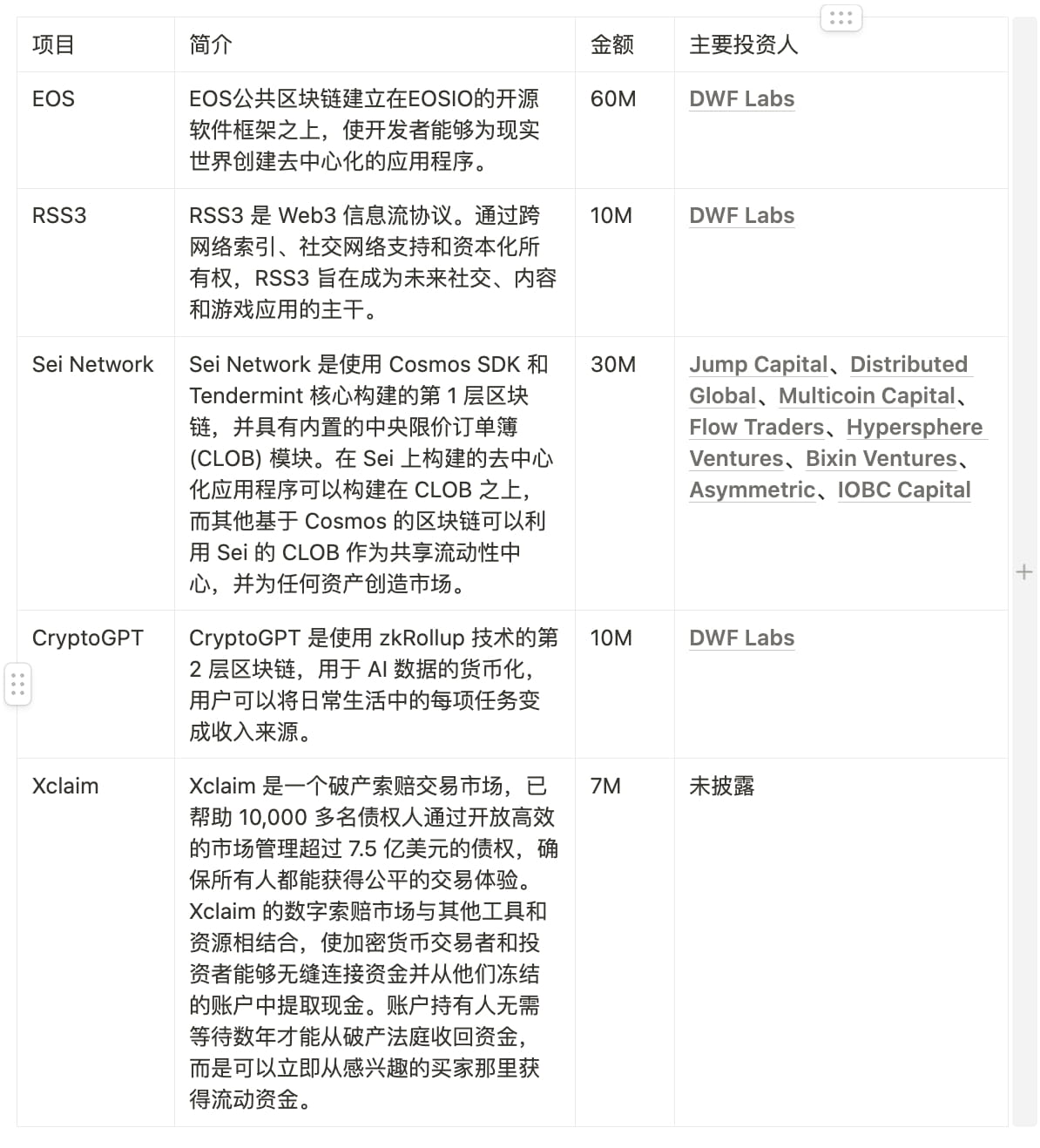 15th 2023/04/17 以太坊上海升级，加密市场突破前高