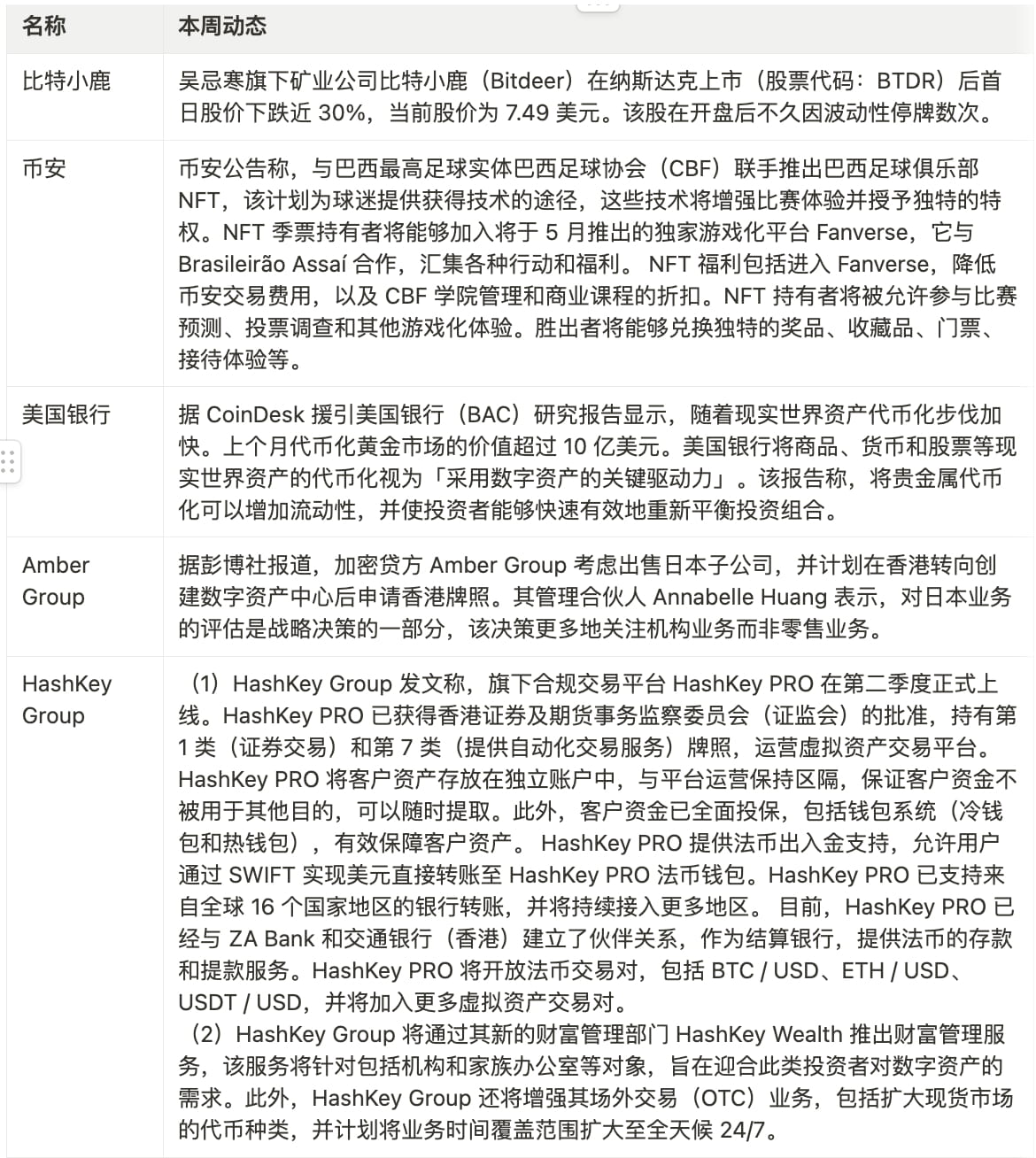 15th 2023/04/17 以太坊上海升级，加密市场突破前高
