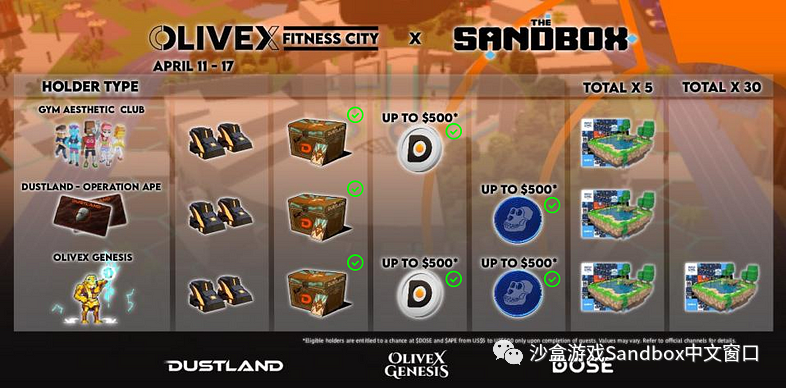 The Sandbox 的 OliveX Fitness 之城来啦!