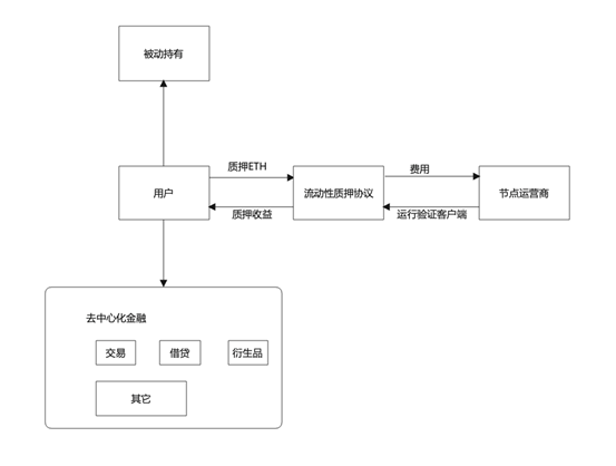 代币