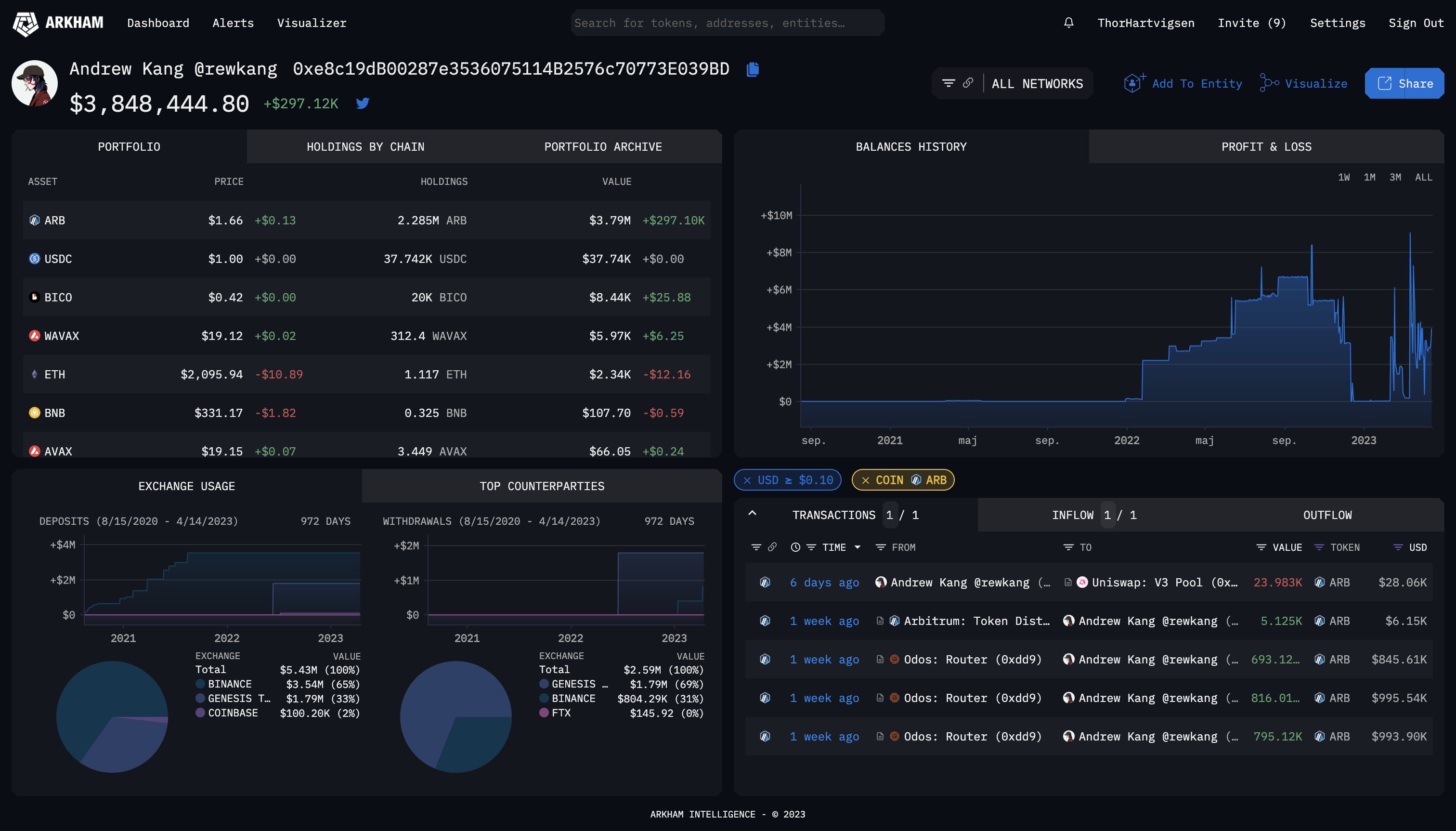 如何寻找加密 Alpha 机会?可以使用这 15 个免费工具