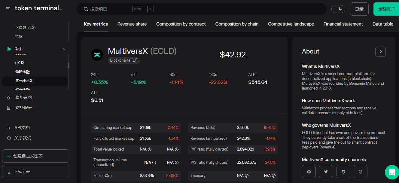 如何寻找加密 Alpha 机会?可以使用这 15 个免费工具