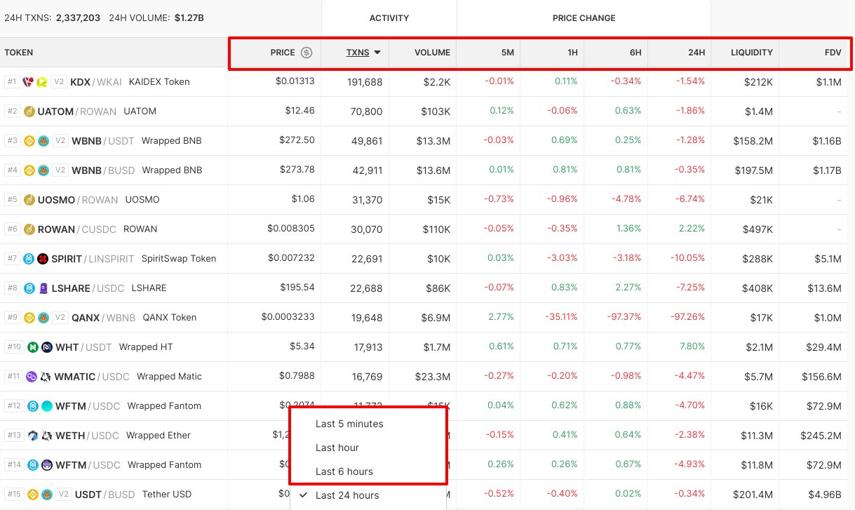 如何寻找加密 Alpha 机会?可以使用这 15 个免费工具