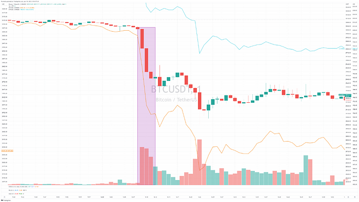 binance