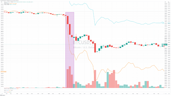 binance