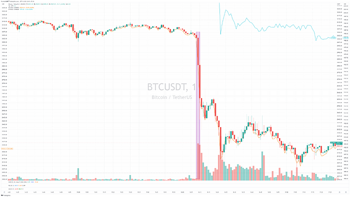 binance