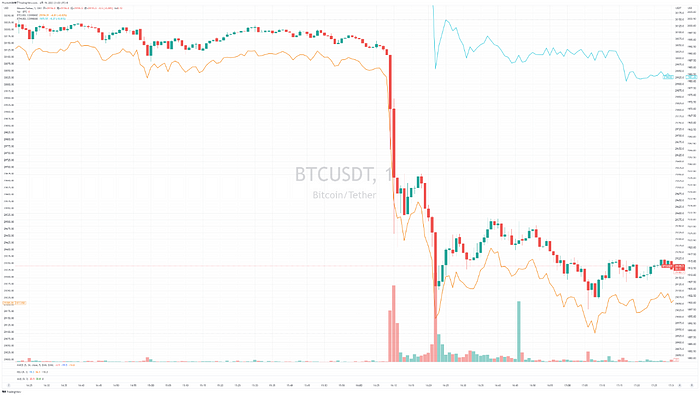 binance