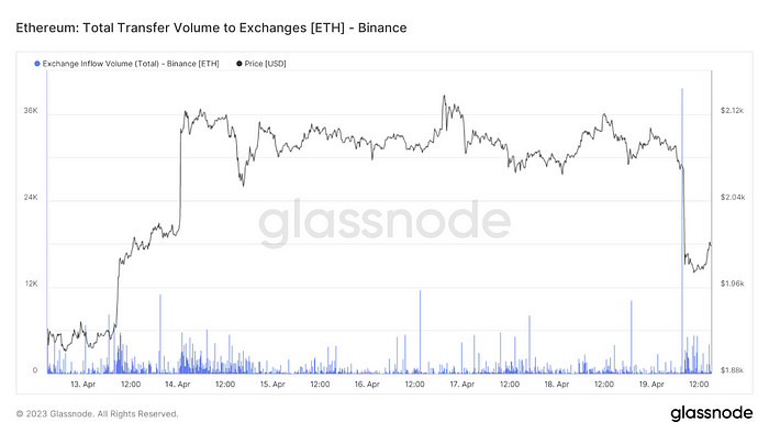 binance