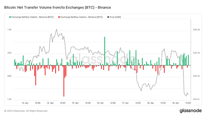 binance