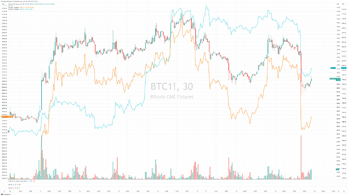 binance