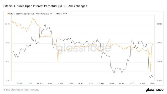 binance