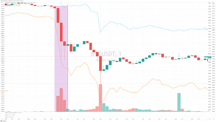 binance