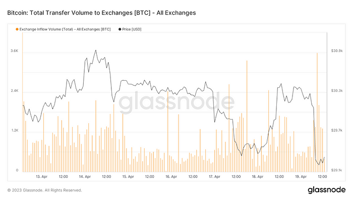 binance