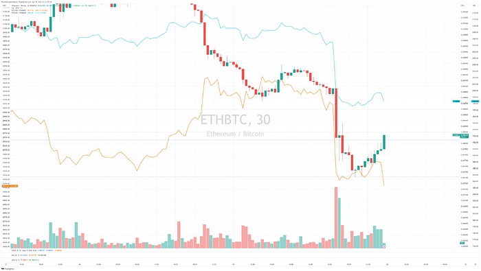 binance