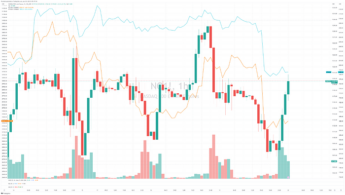 binance