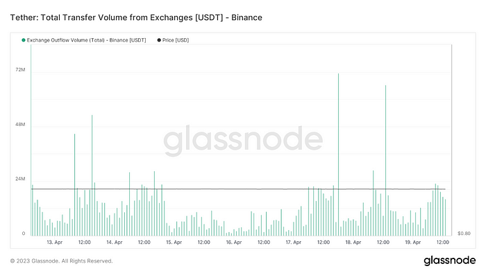 binance