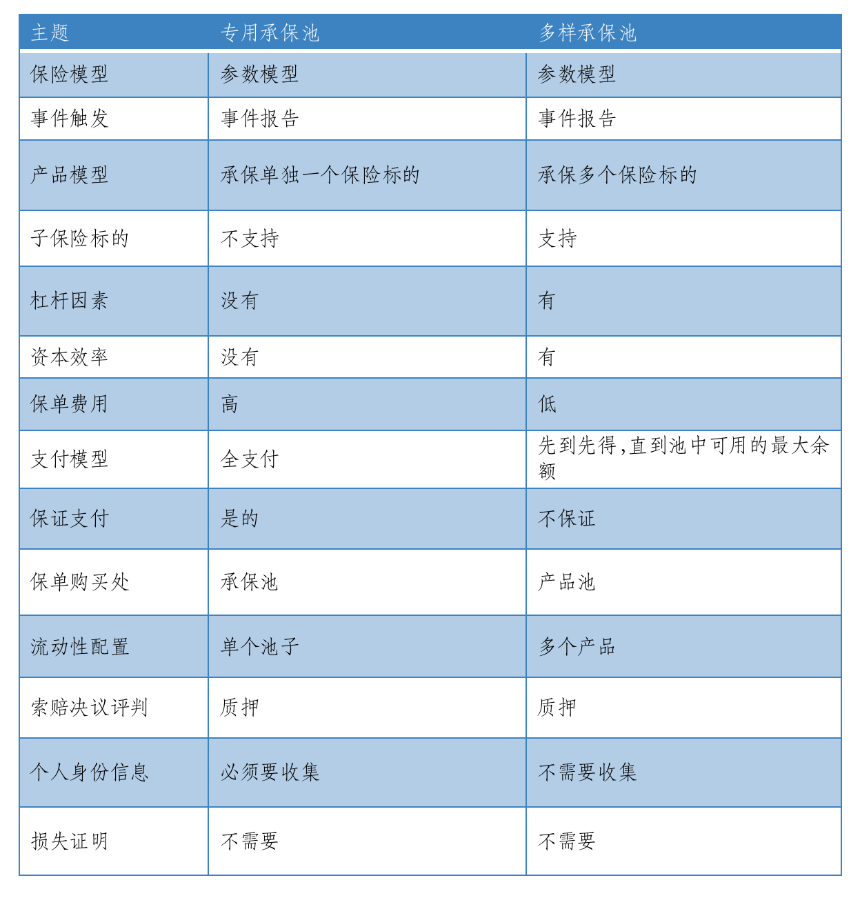 深入解读融资超$1000万Defi保险项目:Neptune Mutual