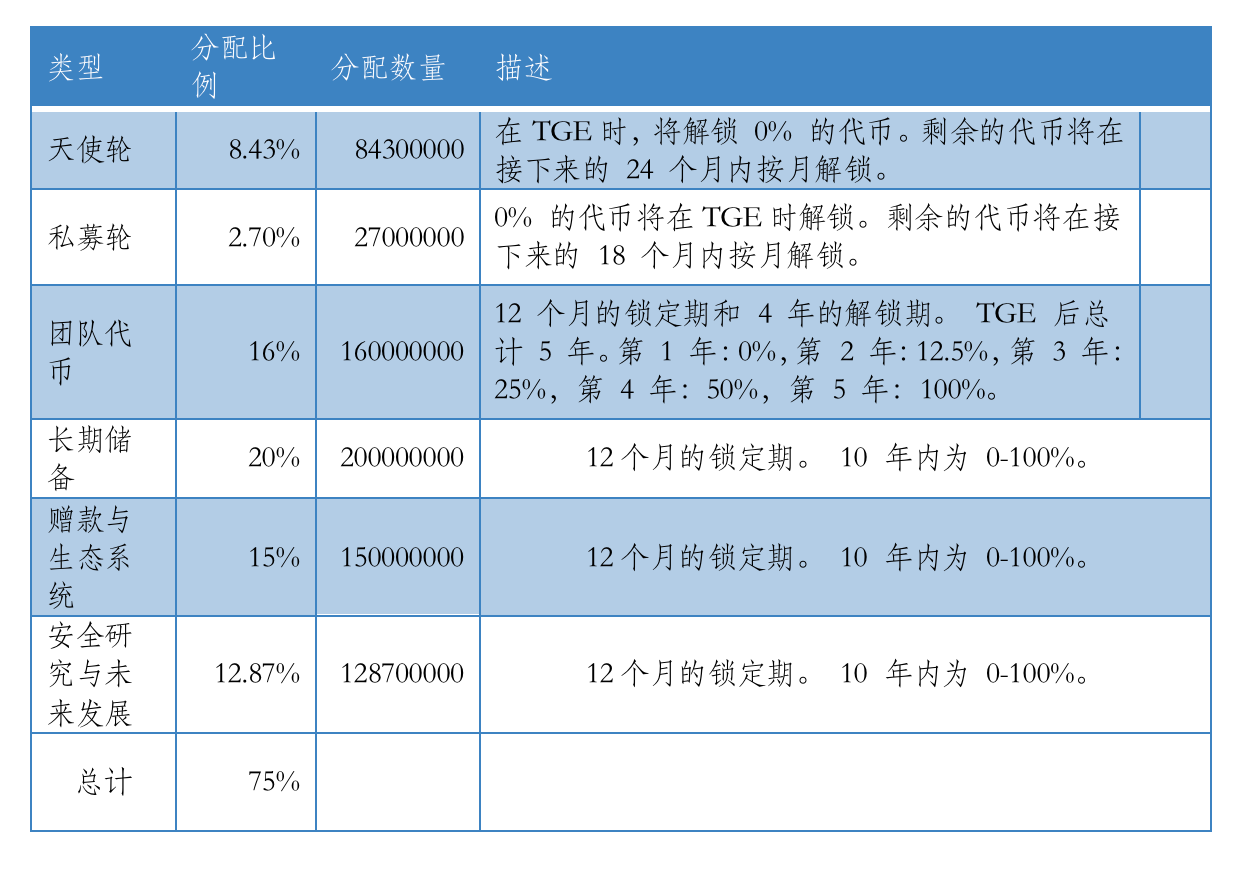 深入解读融资超$1000万Defi保险项目:Neptune Mutual