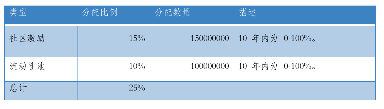 深入解读融资超$1000万Defi保险项目:Neptune Mutual