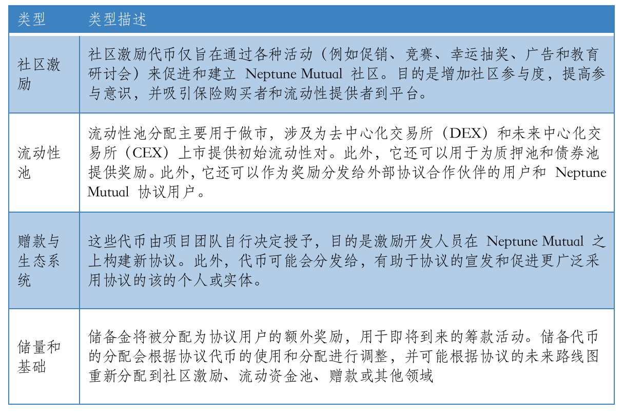 深入解读融资超$1000万Defi保险项目:Neptune Mutual