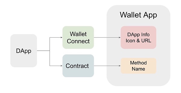 Web3.0移动钱包又现独特钓鱼攻击手法:Modal Phishing