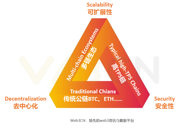 MarsBit专栏精选