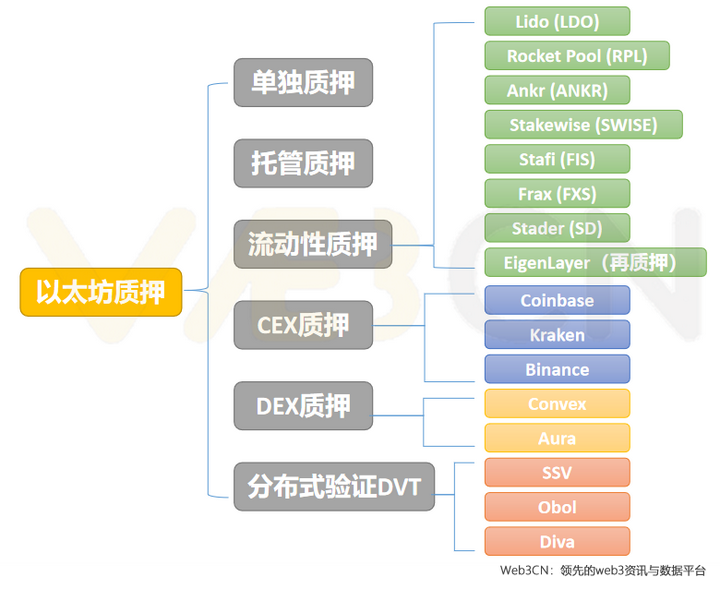 MarsBit专栏精选